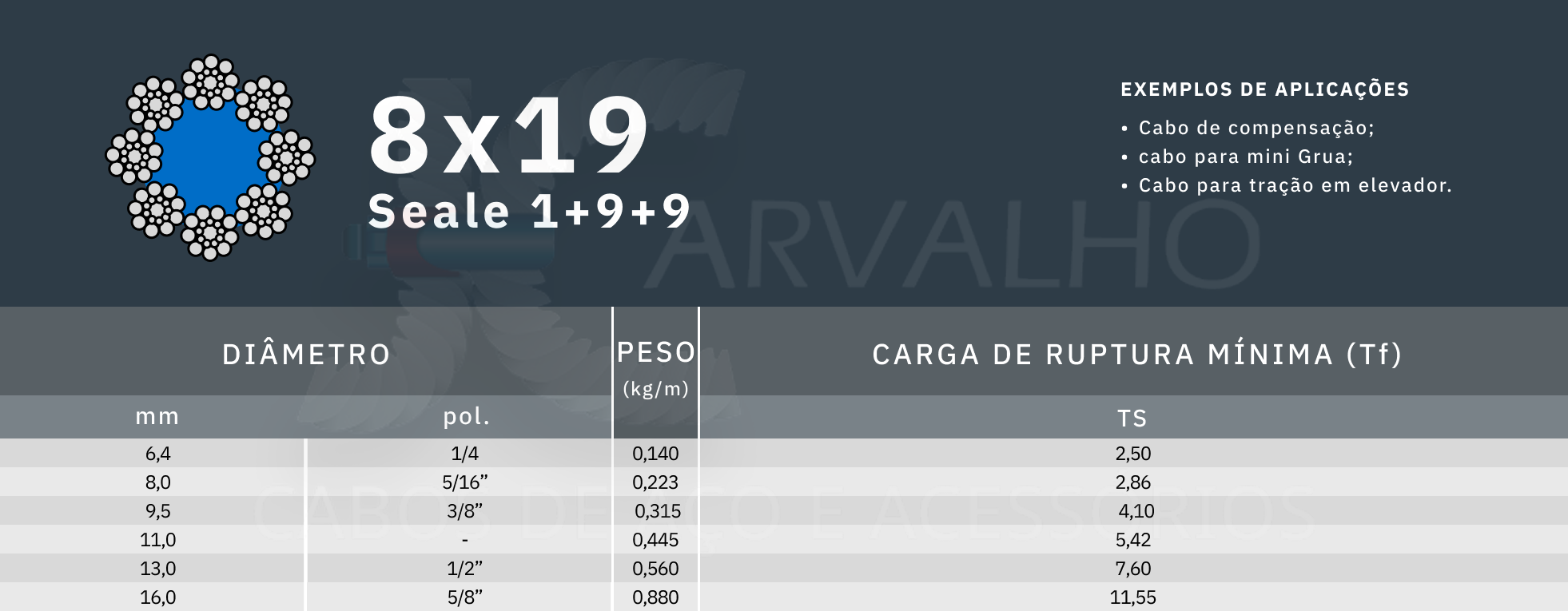 Tabela medidas 8x19 não rotativo - Jcarvalho